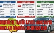 KIRŞEHİR’DE TRAFİĞE KAYITLI ARAÇ SAYISI  MART AYI İTİBARİYLE 90 BİN 556 OLDU