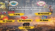 Kaman Belediyesi İtfaiyesi’nden  6 Aylık Faaliyet Raporu