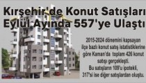 Kırşehir’de Konut Satışları  Eylül Ayında 557’ye Ulaştı