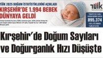 Kırşehir’de Doğum Sayıları ve Doğurganlık Hızı Düşüşte