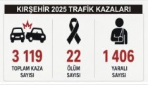 Karayolu Trafik Kaza İstatistikleri, 2025 Verileri Açıklandı