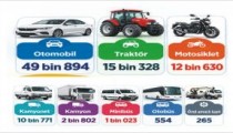 Kırşehir’de trafiğe kayıtlı  araç sayısı 93 bin 267 oldu