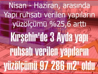Kırşehir’de 3 Ayda yapı  ruhsatı verilen yapıların  yüzölçümü 97 286 m2′ oldu
