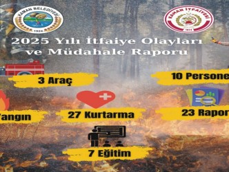 Kaman Belediyesi İtfaiyesi’nden  6 Aylık Faaliyet Raporu