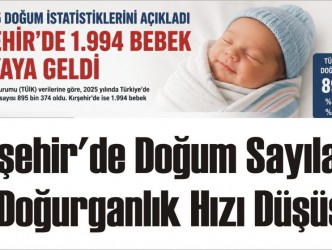Kırşehir’de Doğum Sayıları ve Doğurganlık Hızı Düşüşte