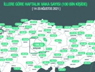 Kırşehir Vaka Sayıları Artan İller Arasında